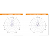 DL-ANT-5531N DELTALINK ANT-5531N - DUAL POLARITY PARABOLIC DISH - 4.8-6.1 GHZ -31 dBi