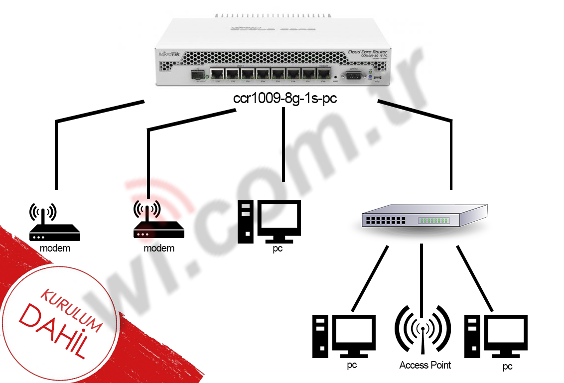 HAZIRSET_4 HOTSPOT HAZIR SISTEM 4 - 1000 Kullanıcıya Kadar