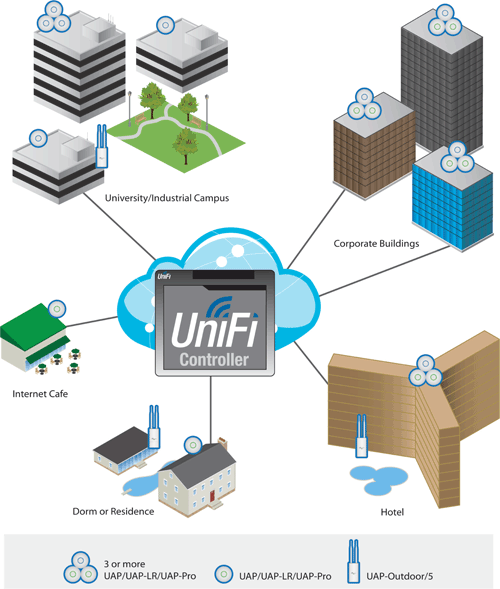 UAP UniFi UAP Enterprise AP Indoor 2.4 Ghz Tavan/Duvar Tipi